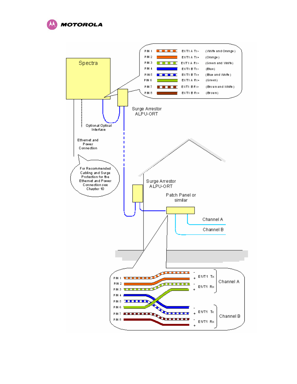 Motorola MotoWI4 PTP 600 Series User Manual | Page 199 / 246