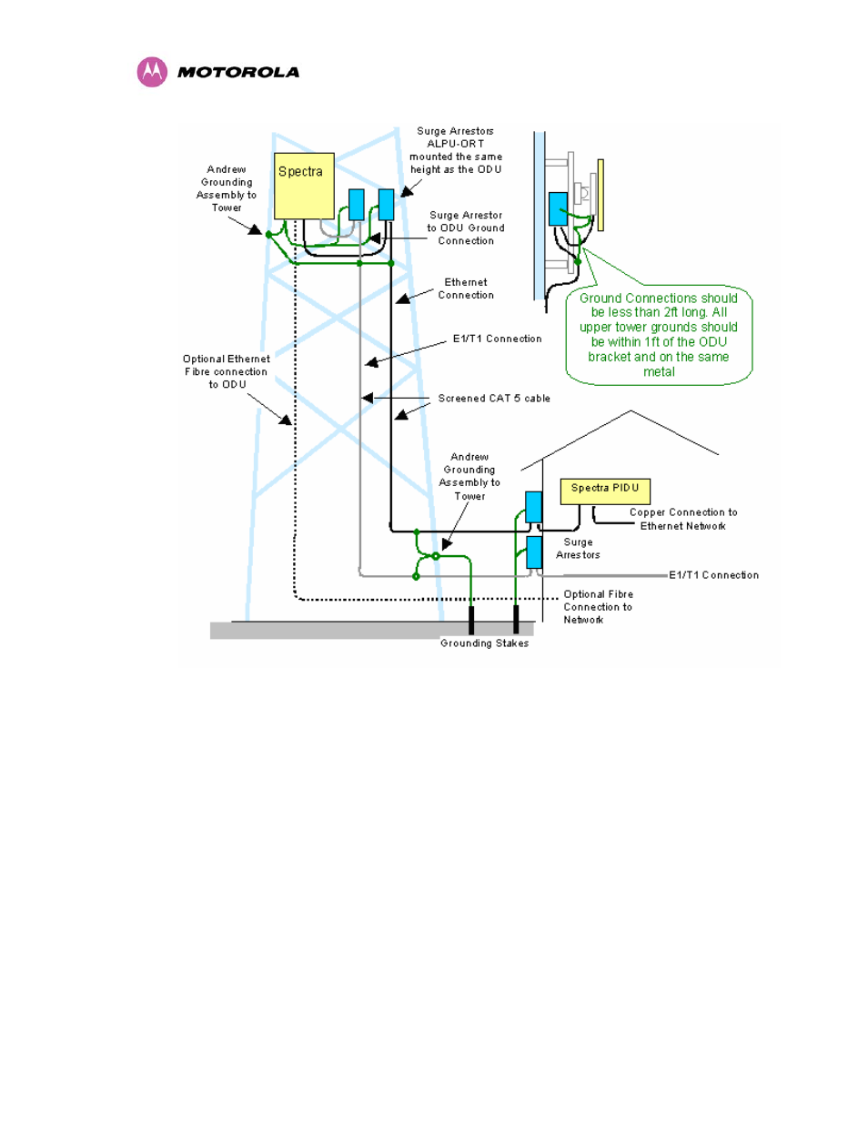 Motorola MotoWI4 PTP 600 Series User Manual | Page 201 / 246