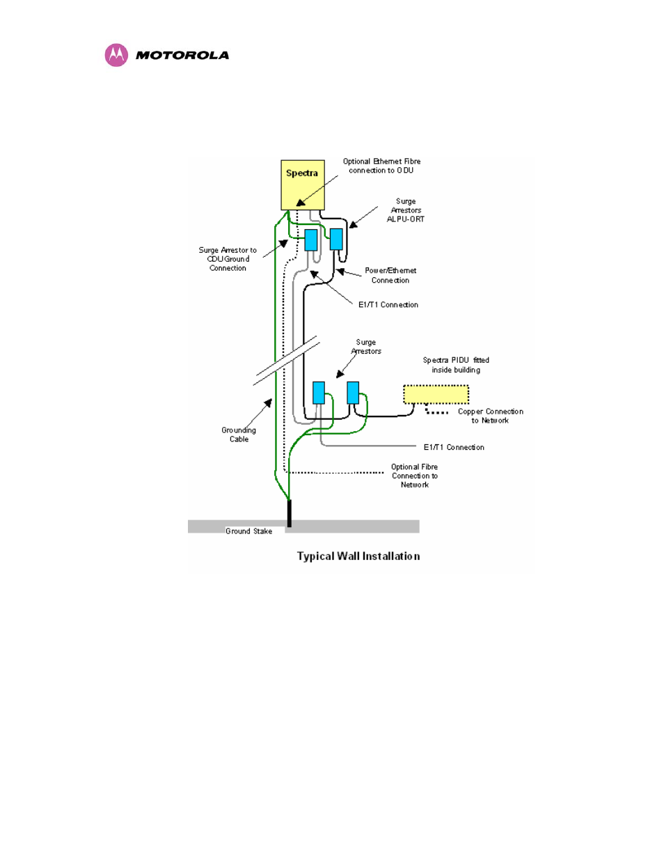 Motorola MotoWI4 PTP 600 Series User Manual | Page 202 / 246