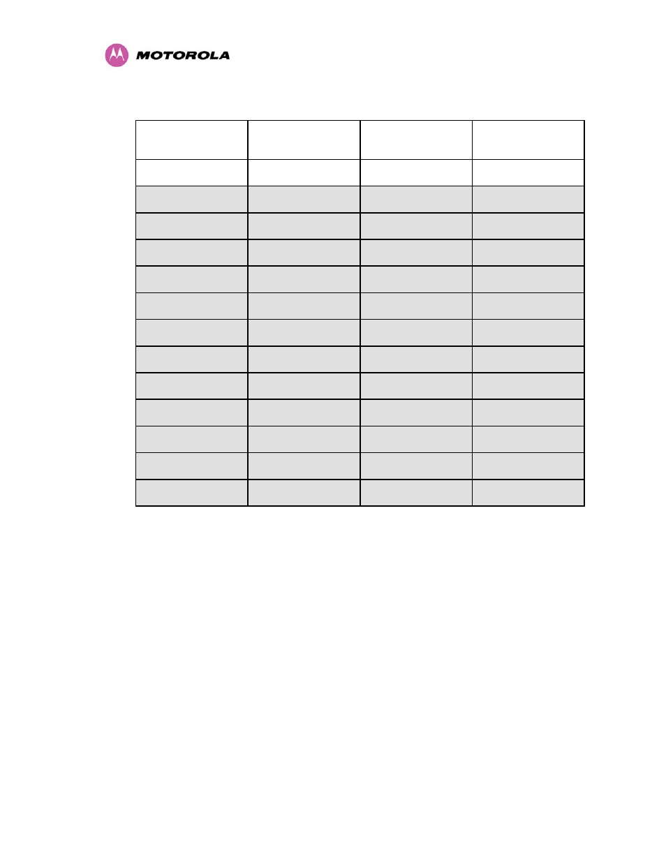 Table 28 - receive sensitivity and system gains | Motorola MotoWI4 PTP 600 Series User Manual | Page 234 / 246
