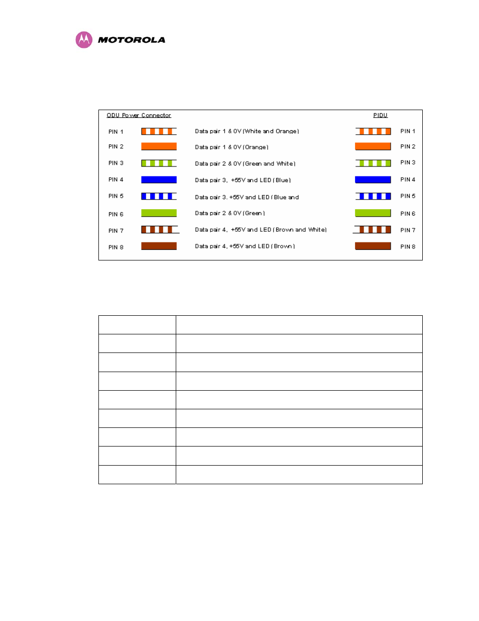 7 system connections, System connections | Motorola MotoWI4 PTP 600 Series User Manual | Page 245 / 246