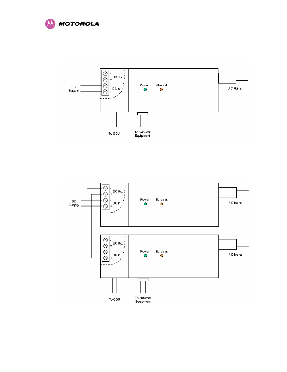 2 external dc supply and ac supply, 3 external dc supply and redundant ac supply, External dc supply and ac supply | External dc supply and redundant ac supply, Figure 9 - external dc supply and ac supply | Motorola MotoWI4 PTP 600 Series User Manual | Page 35 / 246