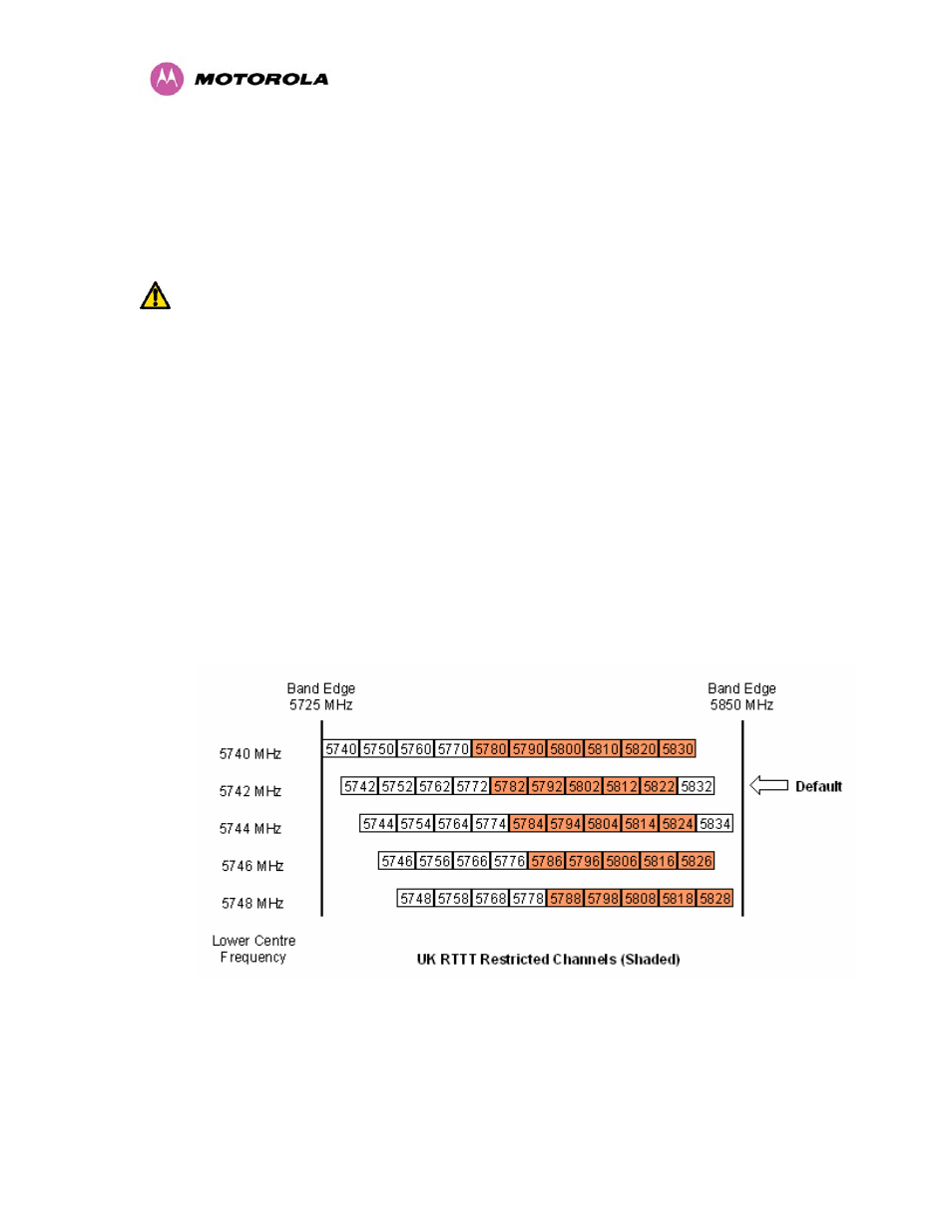 Rttt avoidance and other channel use restrictions, Figure 13 - 5.8 ghz uk rttt channel avoidance | Motorola MotoWI4 PTP 600 Series User Manual | Page 44 / 246