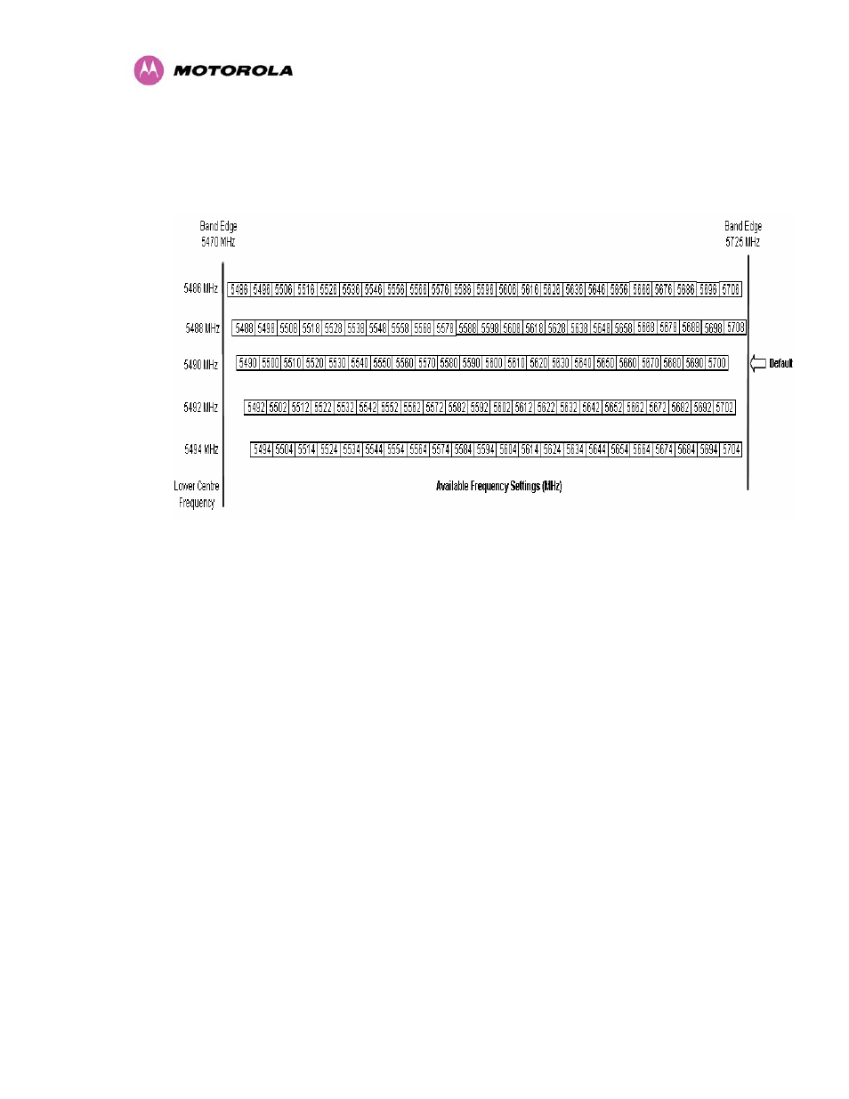 1 raster considerations, 2 transmit power reduction at the band edges, 4ghz specific frequency planning considerations | Raster considerations, Transmit power reduction at the band edges, Figure 14 - 5.4 ghz available spectrum settings | Motorola MotoWI4 PTP 600 Series User Manual | Page 45 / 246