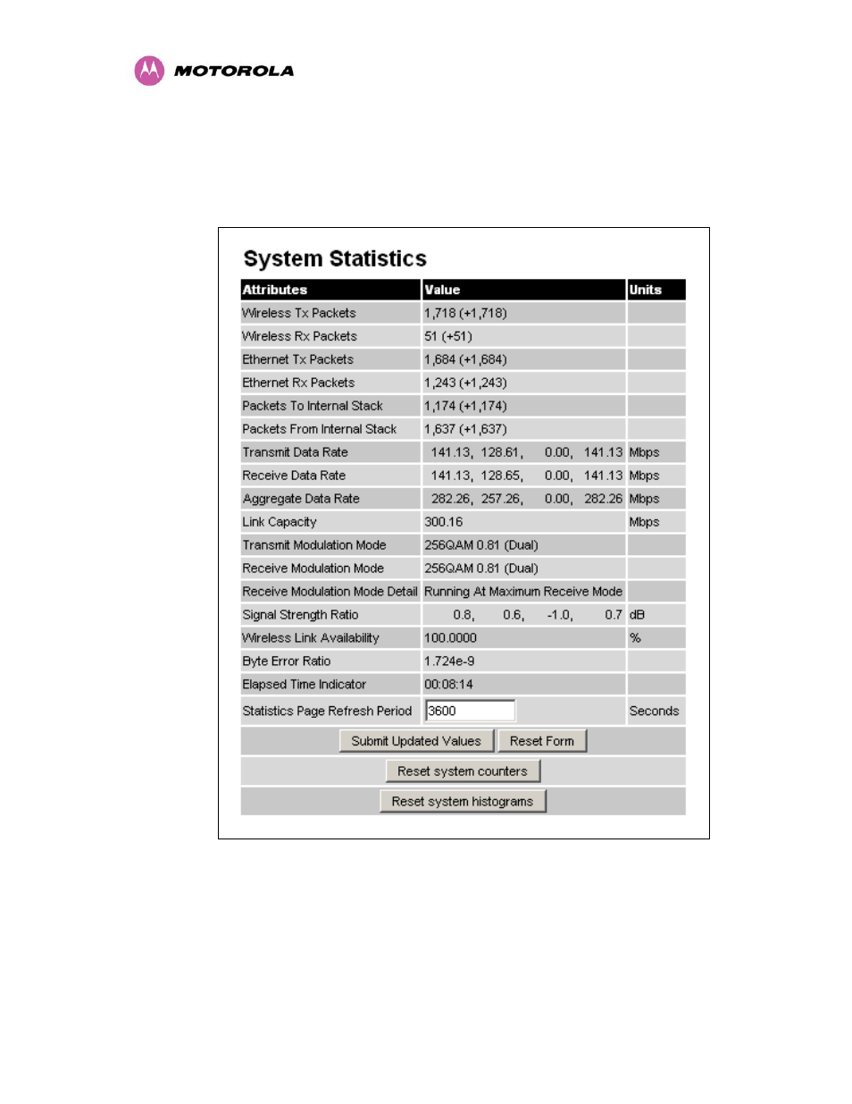 Figure 42 - system statistics | Motorola MotoWI4 PTP 600 Series User Manual | Page 96 / 246