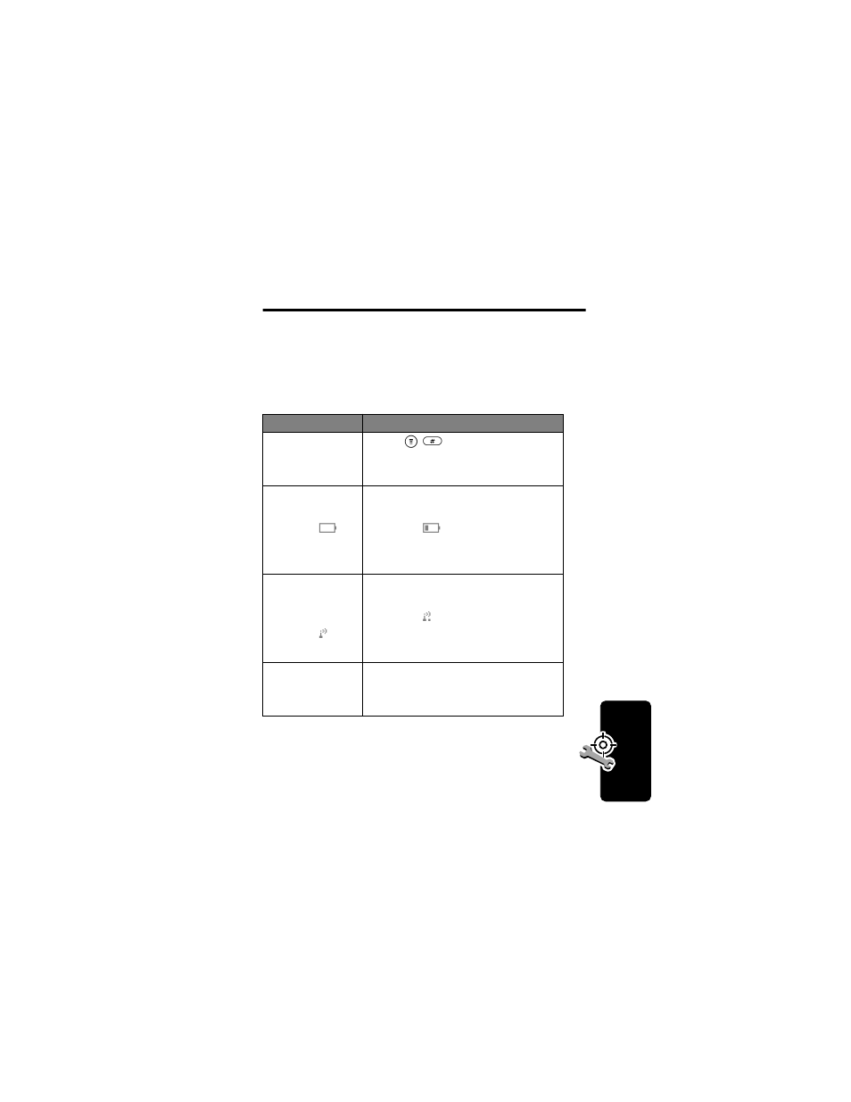 Troubleshooting | Motorola C331 User Manual | Page 137 / 182