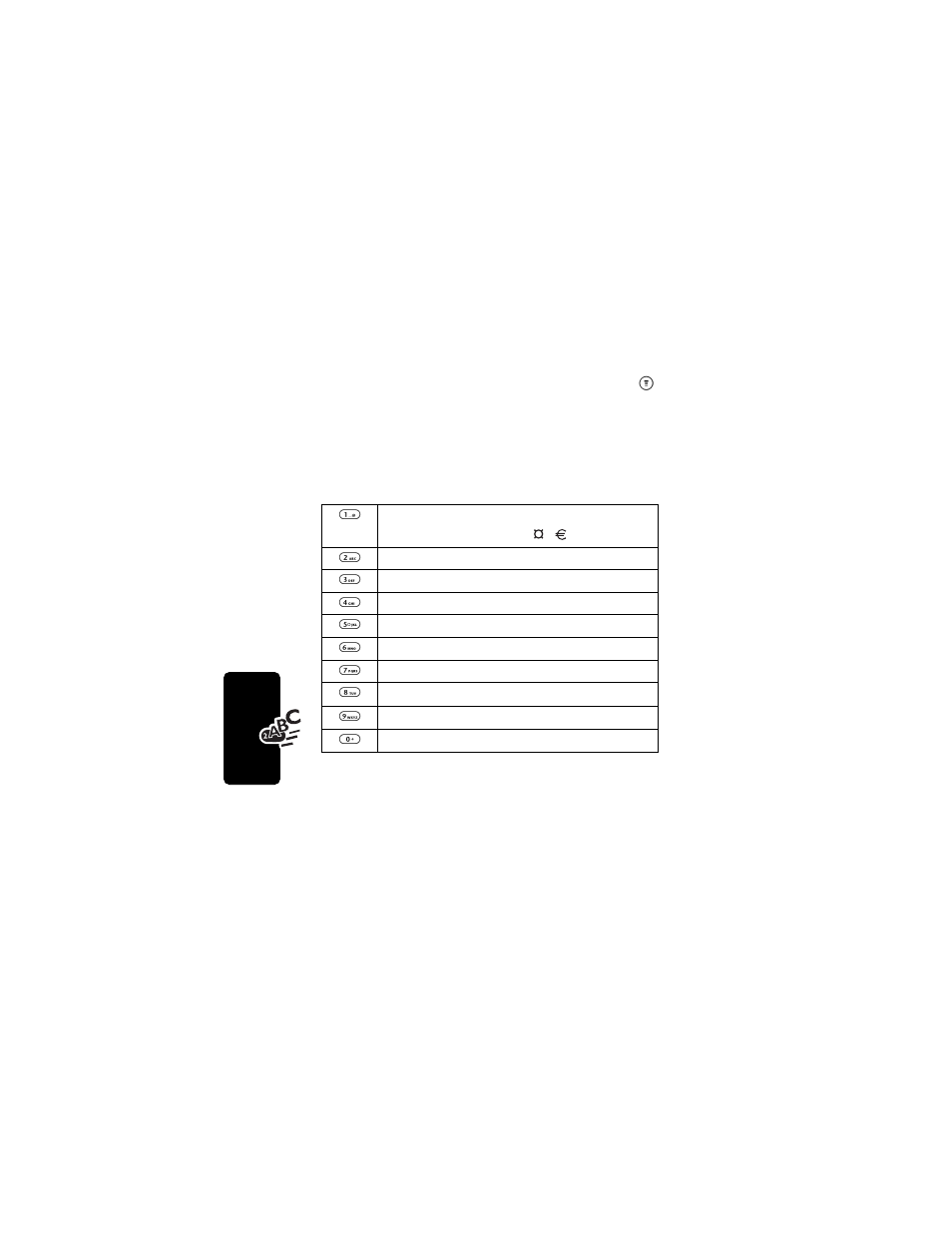 Character chart | Motorola C331 User Manual | Page 46 / 182