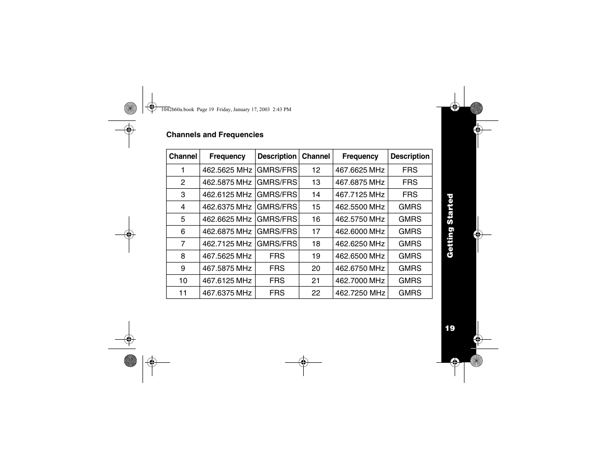 Channels and frequencies | Motorola T5620 User Manual | Page 21 / 33