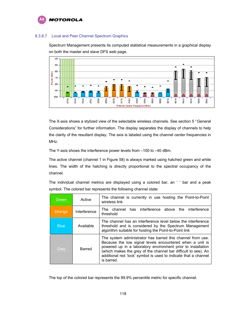 7 local and peer channel spectrum graphics, Local and peer channel spectrum graphics, Figure 58 - sample spectrum management graphic | Motorola PTP 400 Series User Manual | Page 120 / 208