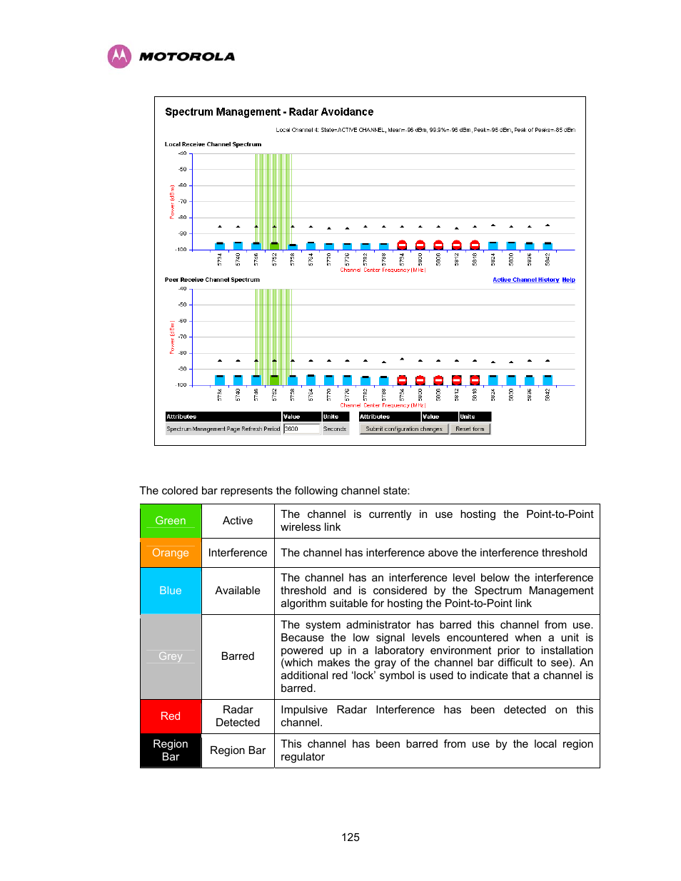 Figure 65, Table 14 | Motorola PTP 400 Series User Manual | Page 127 / 208