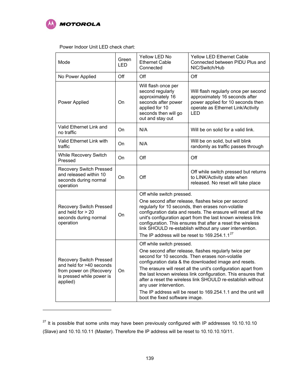 Motorola PTP 400 Series User Manual | Page 141 / 208