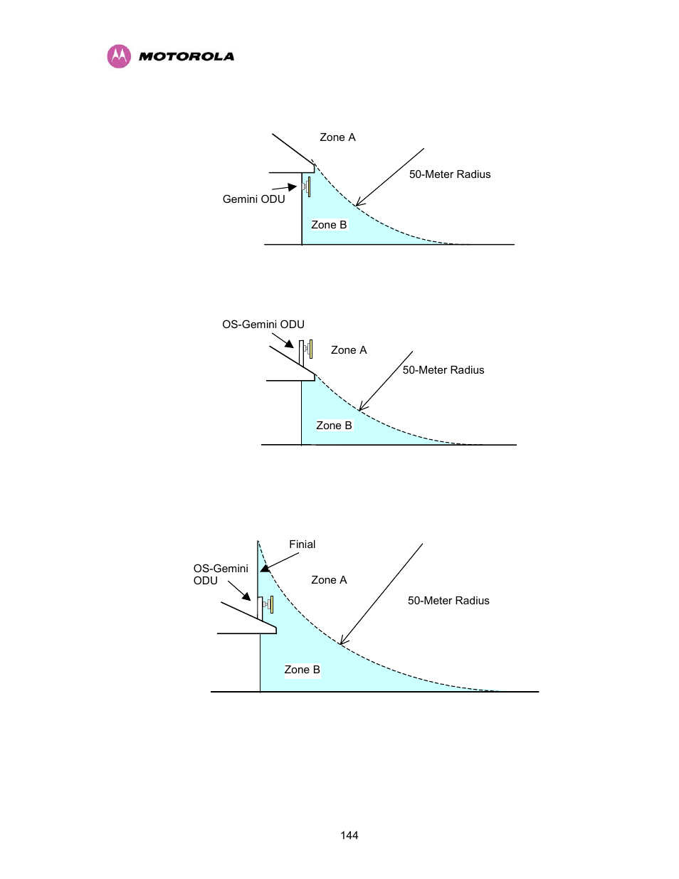 Figure 76 - odu mounted in zones a & b | Motorola PTP 400 Series User Manual | Page 146 / 208