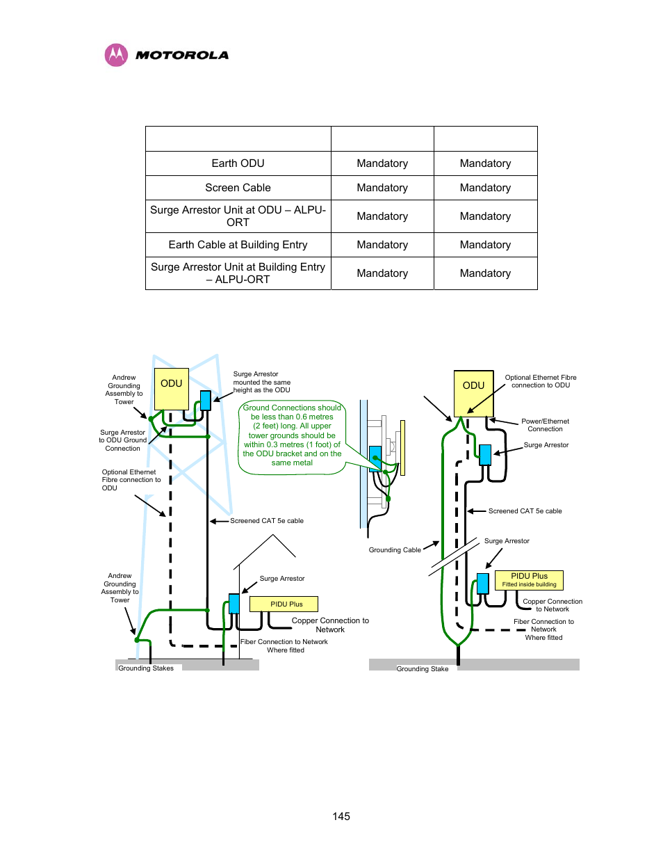 Table 15 - protection requirements | Motorola PTP 400 Series User Manual | Page 147 / 208