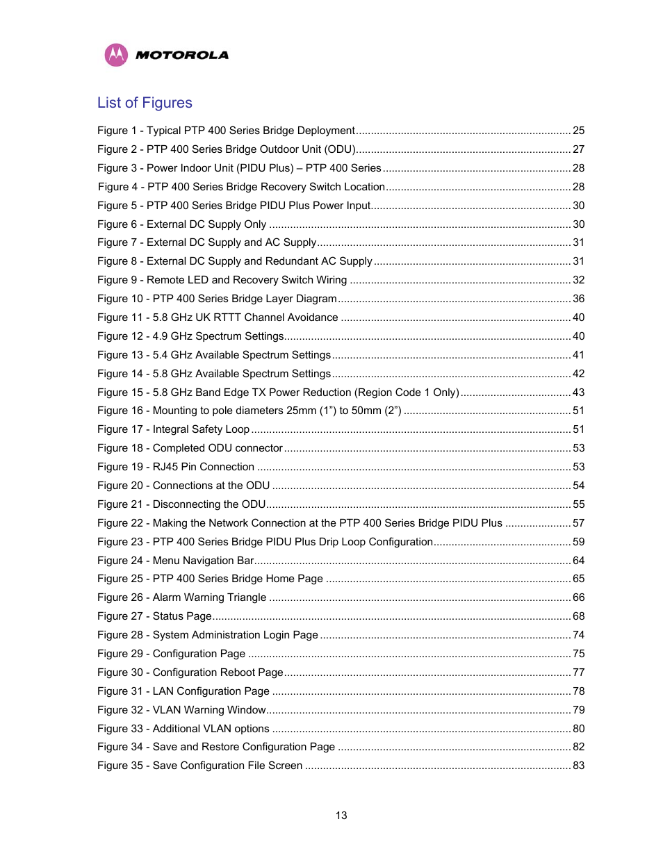 List of figures | Motorola PTP 400 Series User Manual | Page 15 / 208