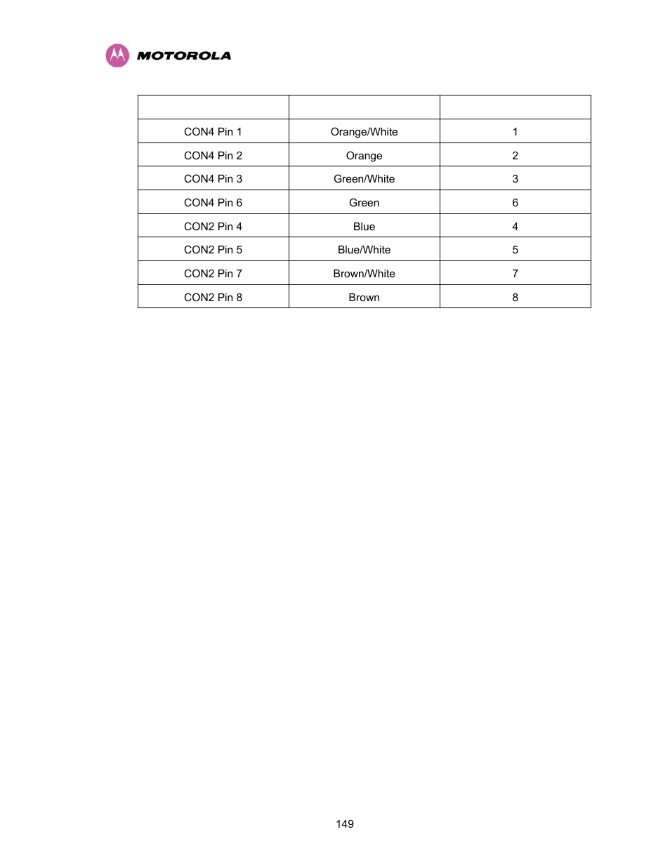 Table 17 | Motorola PTP 400 Series User Manual | Page 151 / 208