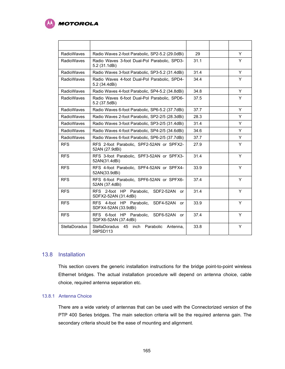 8 installation, 1 antenna choice, Installation | Antenna choice | Motorola PTP 400 Series User Manual | Page 167 / 208