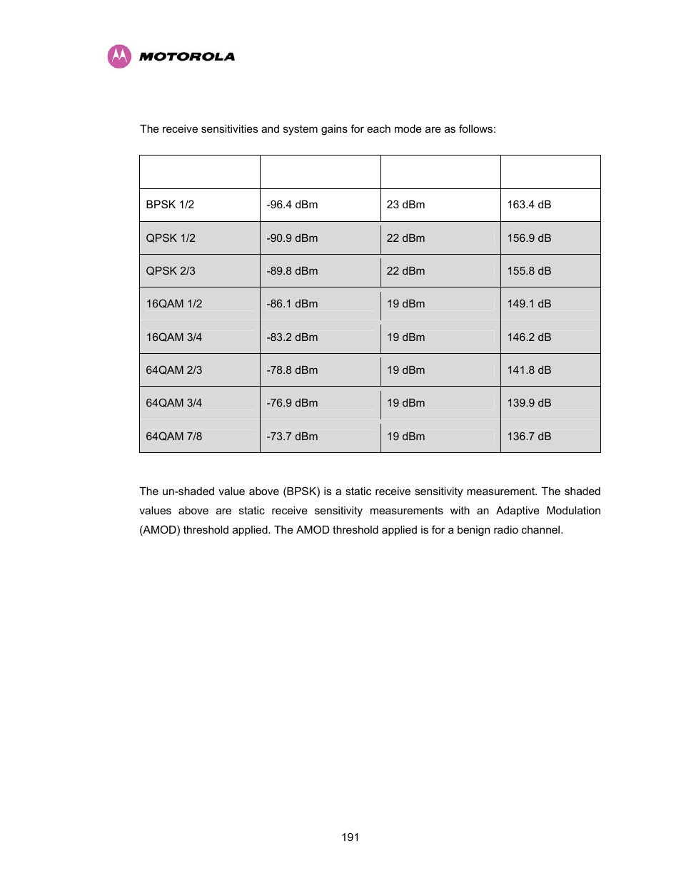 Motorola PTP 400 Series User Manual | Page 193 / 208