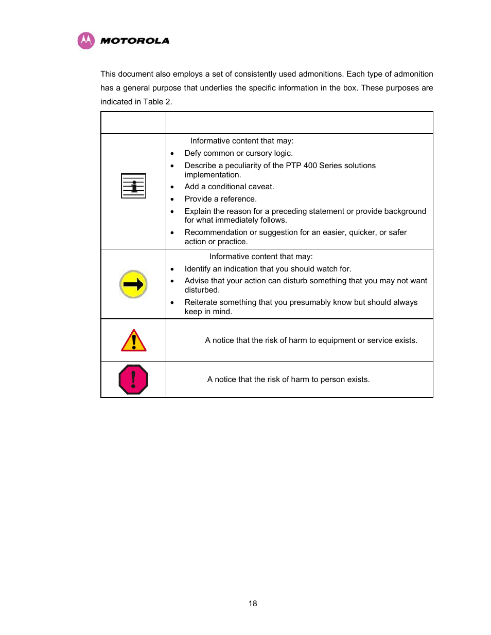 Table 2 - admonition types | Motorola PTP 400 Series User Manual | Page 20 / 208