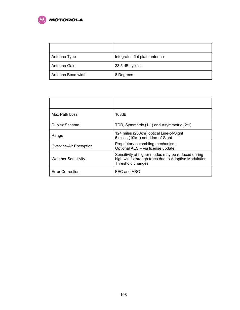 Motorola PTP 400 Series User Manual | Page 200 / 208