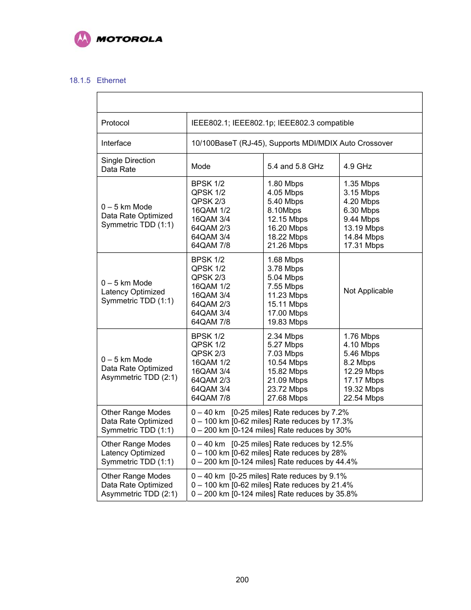 5 ethernet, Ethernet | Motorola PTP 400 Series User Manual | Page 202 / 208