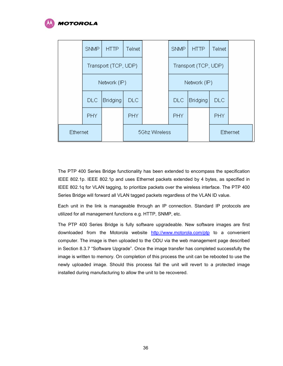 Figure 10 - ptp 400 series bridge layer diagram | Motorola PTP 400 Series User Manual | Page 38 / 208