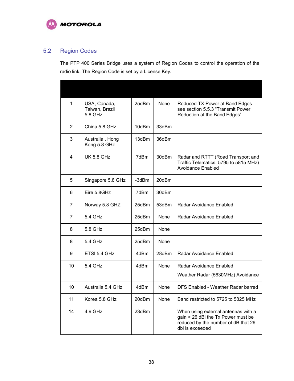 2 region codes, Region codes | Motorola PTP 400 Series User Manual | Page 40 / 208