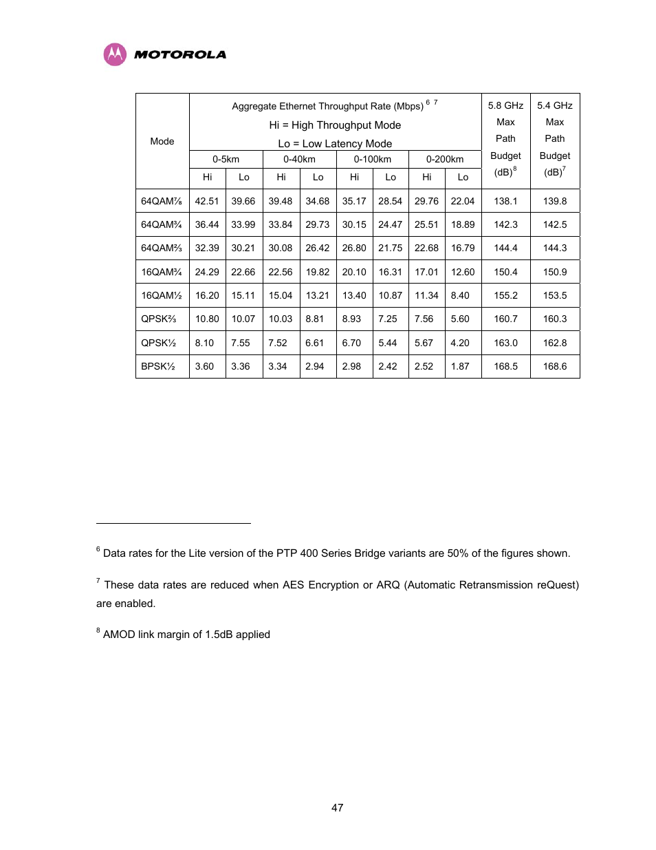 Motorola PTP 400 Series User Manual | Page 49 / 208