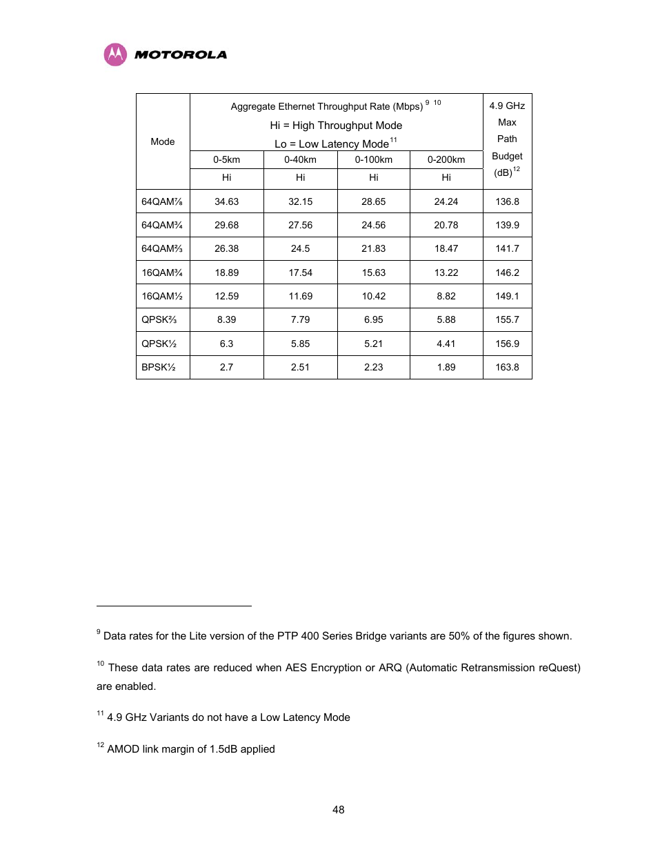 Motorola PTP 400 Series User Manual | Page 50 / 208