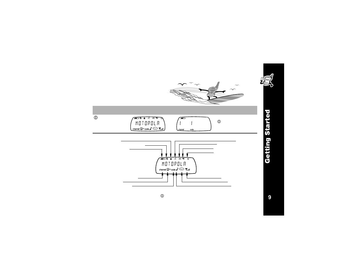 Using your radio is easier than catching a wave, M o t o r o l a klmnop, Gettin g star te d | Motorola T6320 User Manual | Page 21 / 58