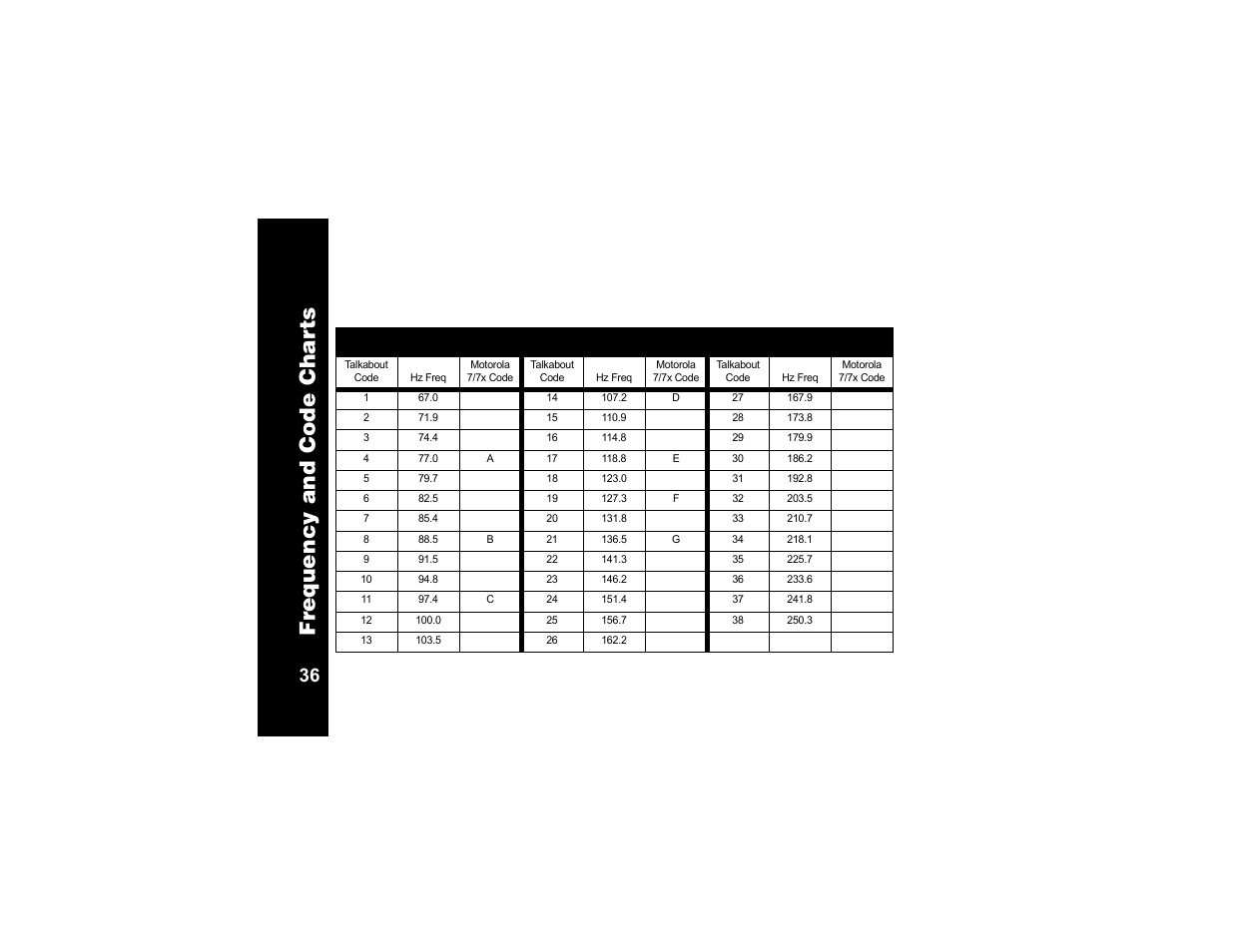 Interference eliminator codes, Frequ ency an d co de ch ar ts | Motorola T6320 User Manual | Page 48 / 58