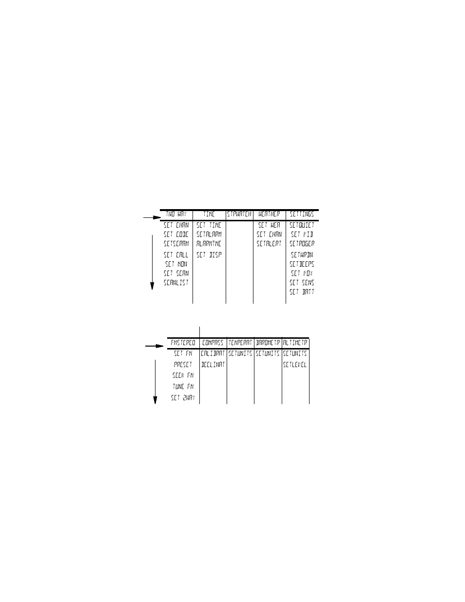 All t6300-series radios, Scanlist, Set sens | Set batt | Motorola T6320 User Manual | Page 58 / 58