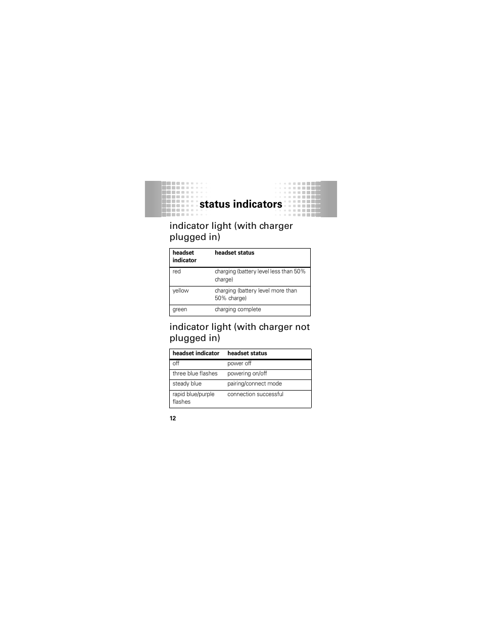 Status indicators, Indicator light (with charger plugged in), Indicator light (with charger not plugged in) | Motorola 68000202174-B User Manual | Page 14 / 96