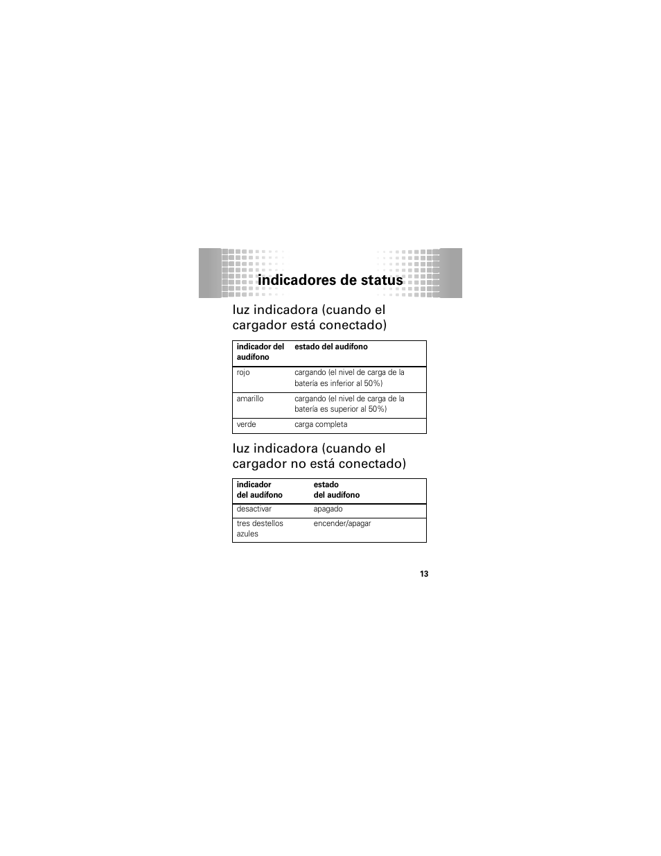 Indicadores de status, Luz indicadora (cuando el cargador está conectado) | Motorola 68000202174-B User Manual | Page 45 / 96