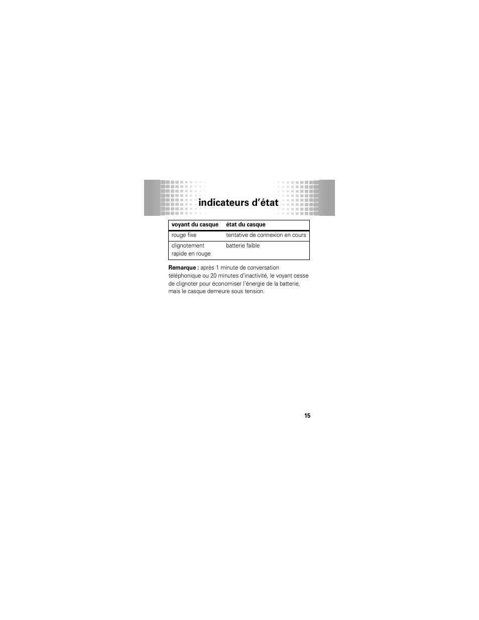 Indicateurs d’état | Motorola 68000202174-B User Manual | Page 79 / 96