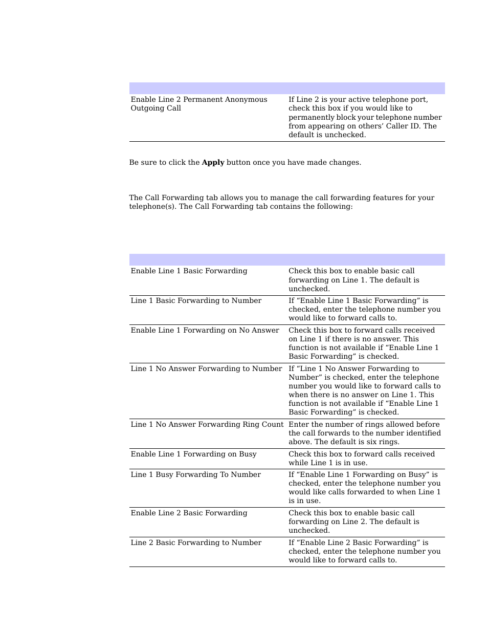 Call forwarding tab | Motorola CPEI 885 User Manual | Page 22 / 55