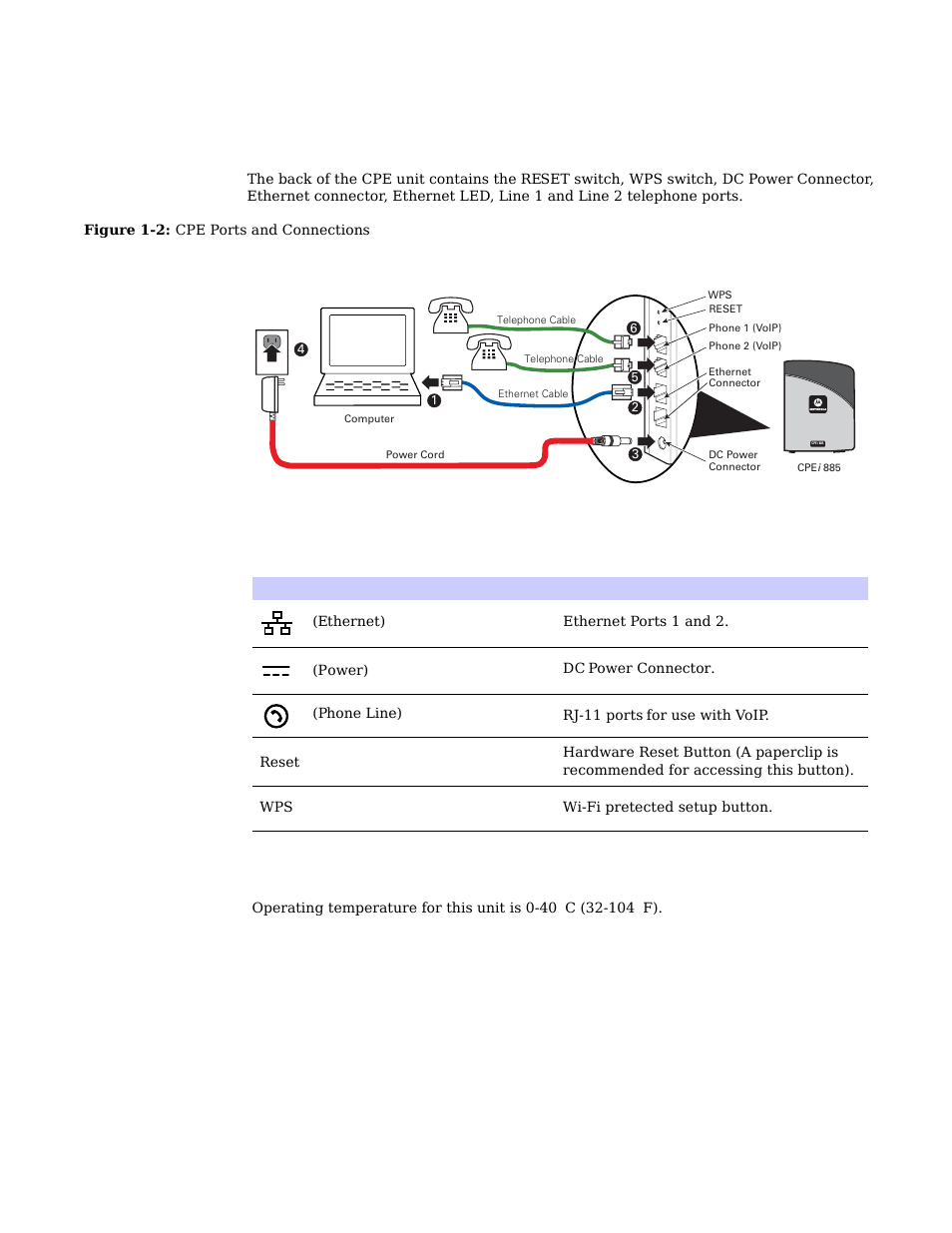 Back of the cpe, Operating information | Motorola CPEI 885 User Manual | Page 6 / 55