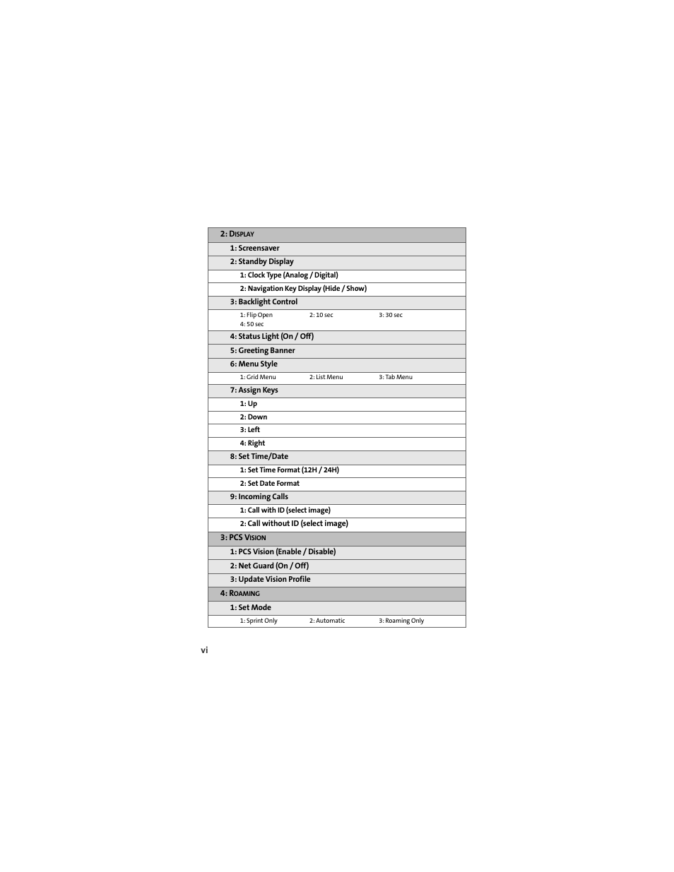 Motorola C290 User Manual | Page 12 / 170