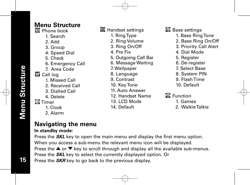Men u s tr u ct u re, Menu structure, Navigating the menu | Motorola ME4851 User Manual | Page 16 / 74