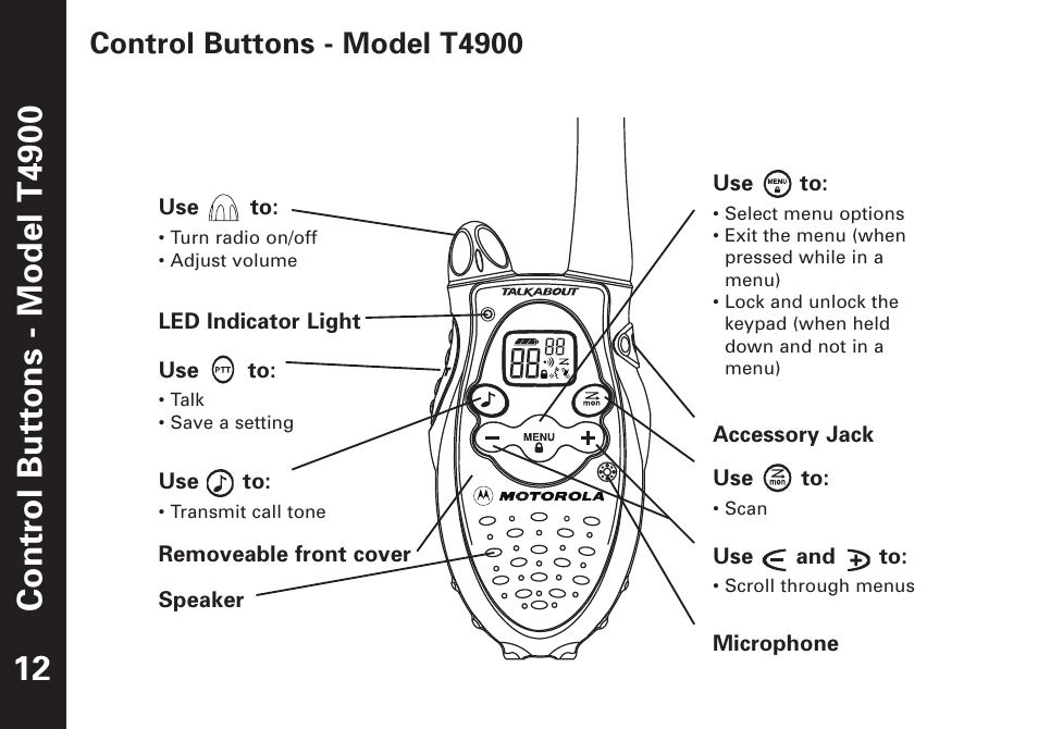 Contr ol buttons - model t4900, Control buttons - model t4900 | Motorola T4900 User Manual | Page 13 / 33