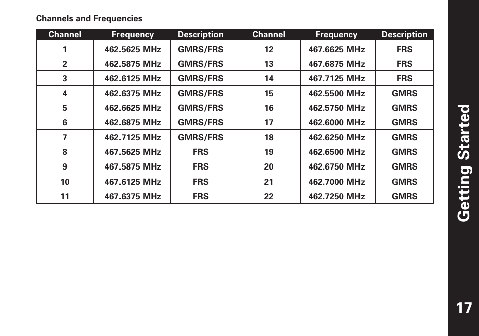 Getting star ted 17 | Motorola T4900 User Manual | Page 18 / 33