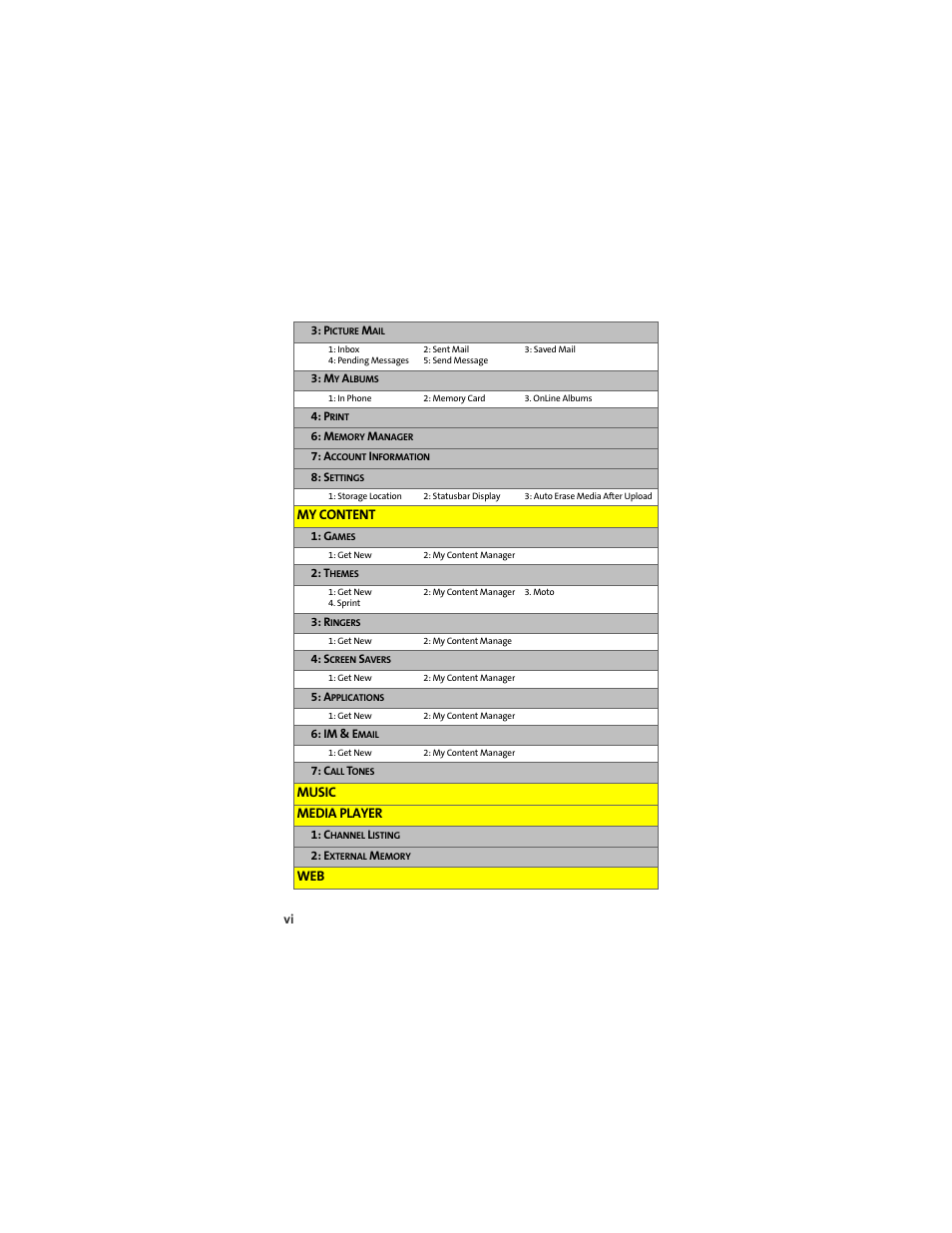 My content, Music media player | Motorola Deluxe Ic902 User Manual | Page 14 / 289