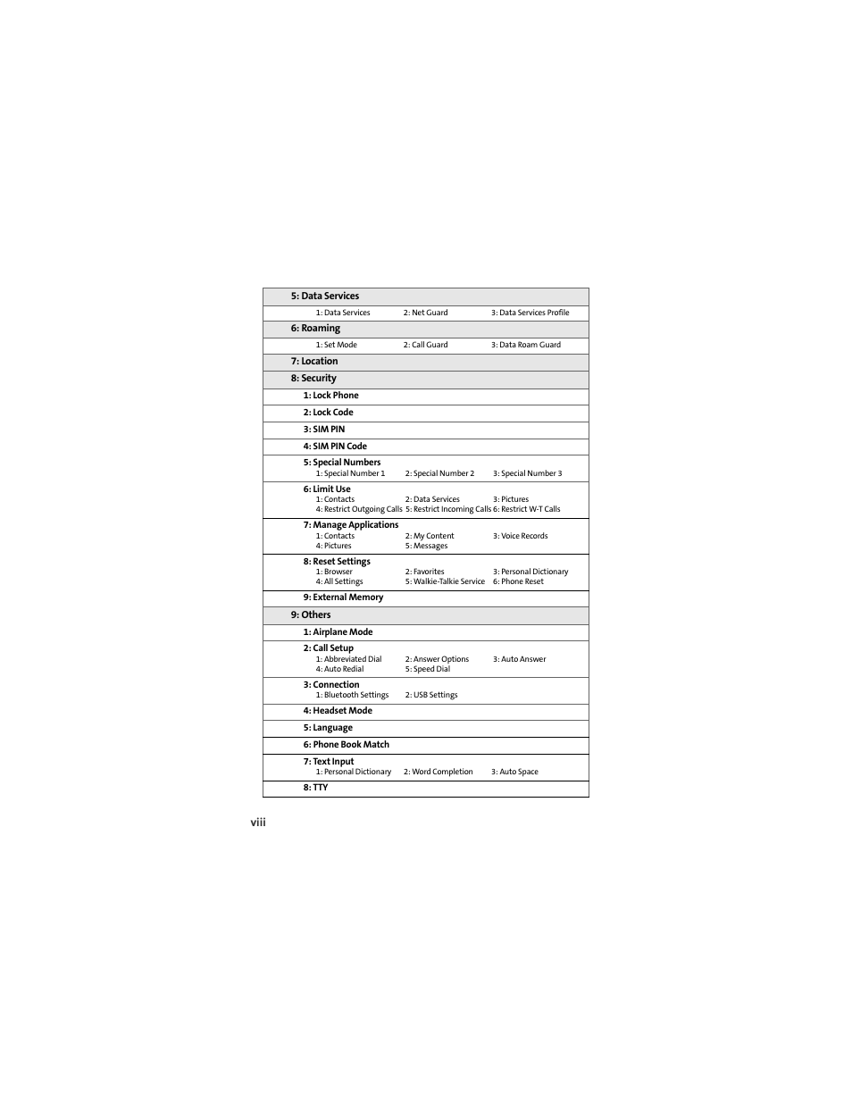 Motorola Deluxe Ic902 User Manual | Page 16 / 289