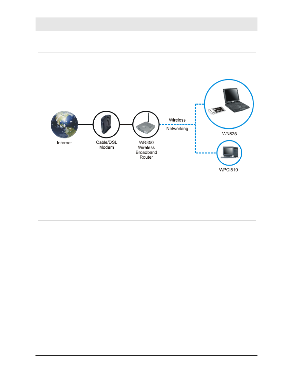 Simple home network diagram, Wireless connections | Motorola WN825 User Manual | Page 9 / 59