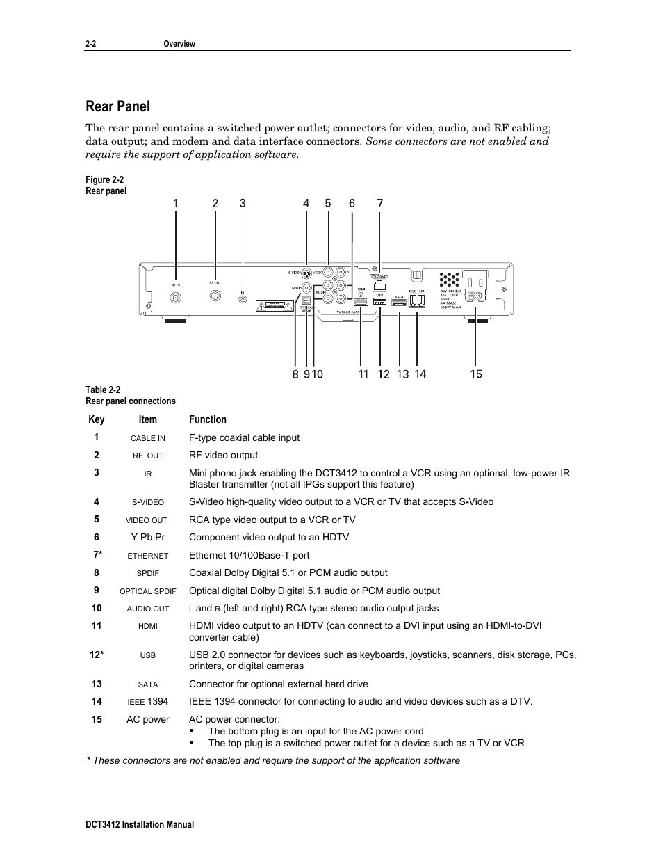 Rear panel | Motorola DCT3412 User Manual | Page 16 / 77