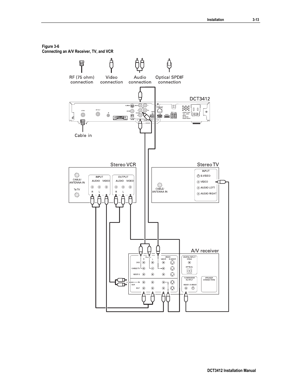 Motorola DCT3412 User Manual | Page 29 / 77