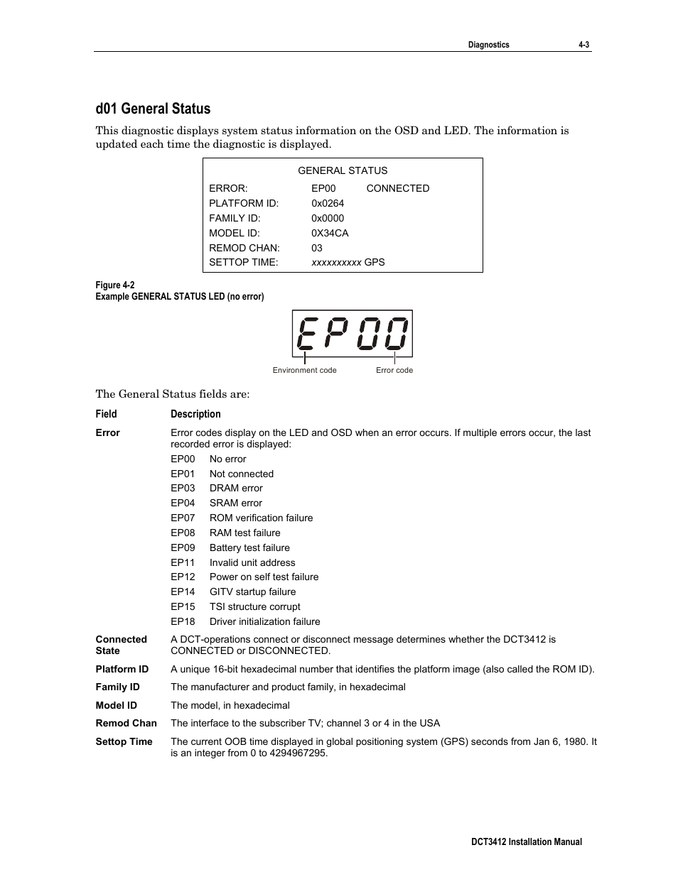 D01 general status | Motorola DCT3412 User Manual | Page 43 / 77