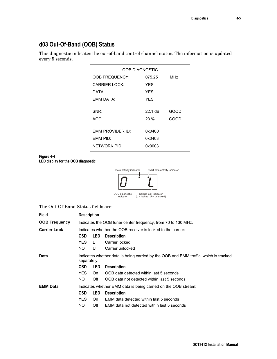 D03 out-of-band (oob) status | Motorola DCT3412 User Manual | Page 45 / 77