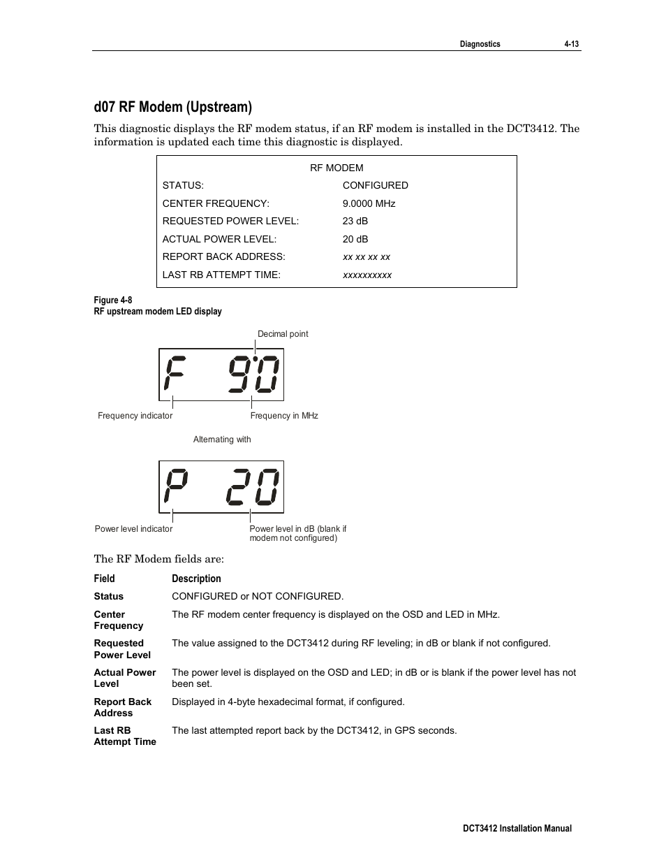 D07 rf modem (upstream) | Motorola DCT3412 User Manual | Page 53 / 77