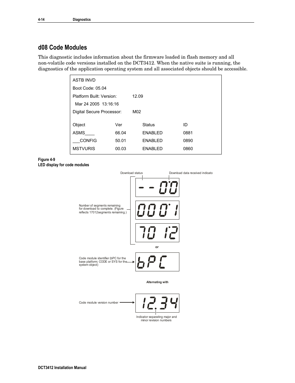 D08 code modules | Motorola DCT3412 User Manual | Page 54 / 77