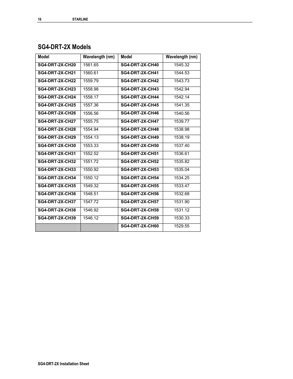 Sg4-drt-2x models | Motorola SG4-DRT-2X User Manual | Page 16 / 18